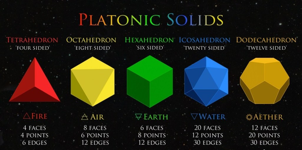 Platonic solids