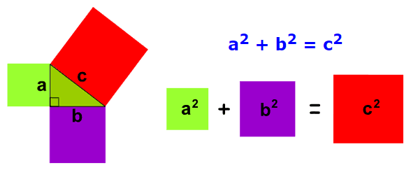 Pythagoras Theorem